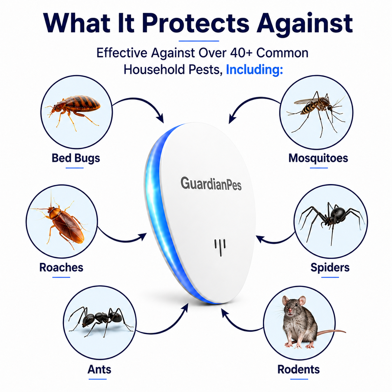 GuardianPes™ 2026 Upgraded Pest Repeller – Banish Bed Bugs For Good